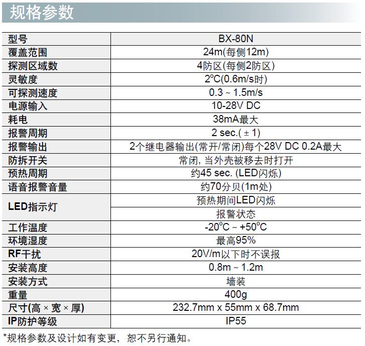 BX-80N产品参数.jpg