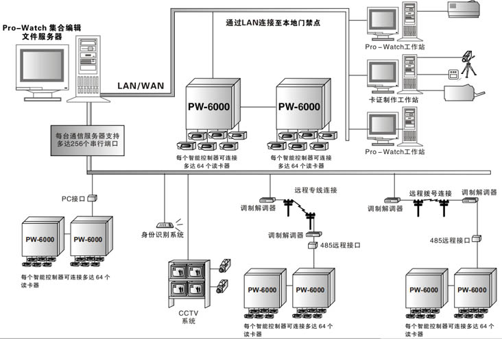 PW6K系统图.jpg