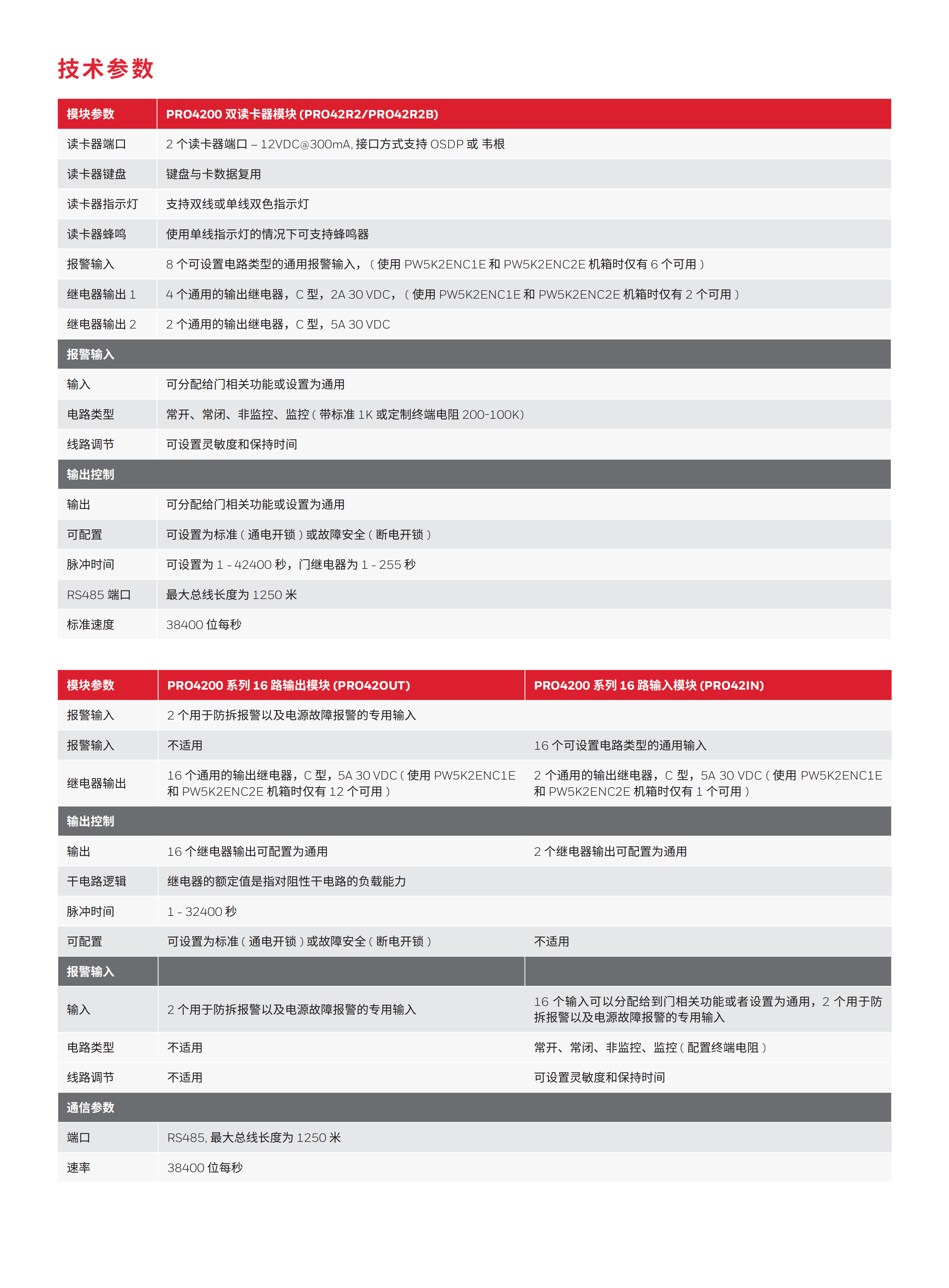 参数_PRO4200_02.png