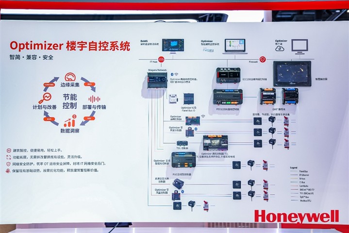 对话 | 霍尼韦尔的“驭”与“智”:AI时代的楼宇自控“预测价值” 对话 | 霍尼韦尔的“驭”与“智”:AI时代的楼宇自控“预测价值”