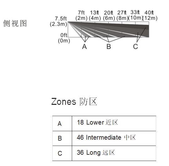 1559033267552457.jpg IS335侧视区域图.jpg